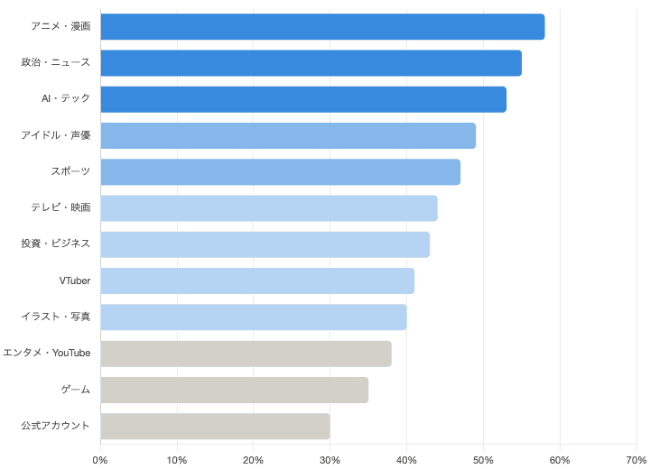 8,000垢を調べて分かったBlue認証のリアルな費用対効果